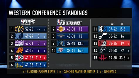 NBA Standings 1985.